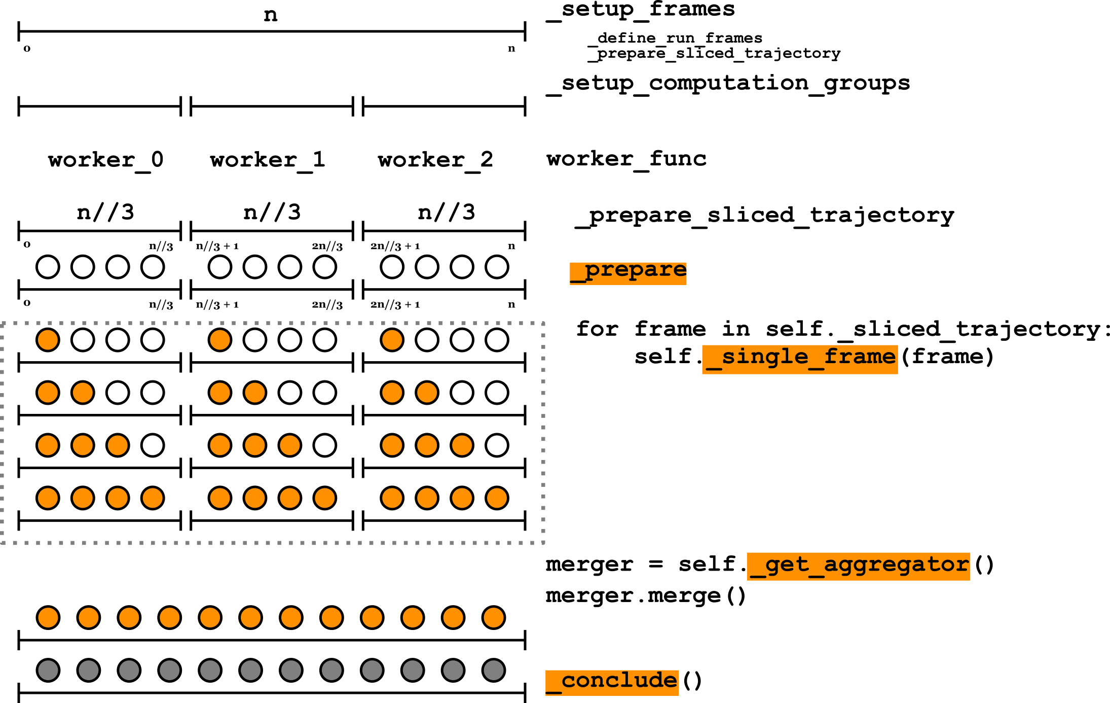 ../../_images/AnalysisBase_parallel.png