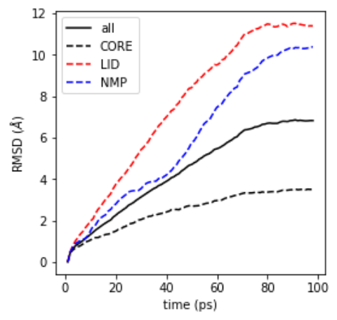 RMSD plot