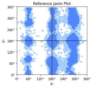 Janin Ref Plot