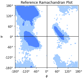 Ramachandran Ref Plot