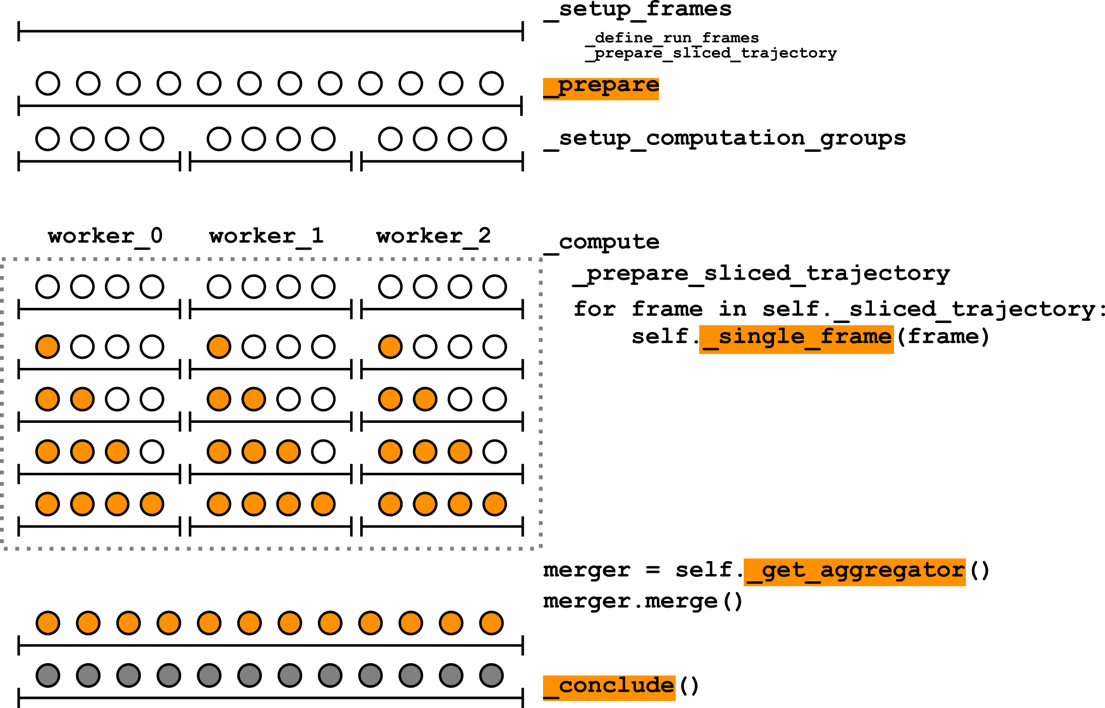 ../../_images/AnalysisBase_parallel.png