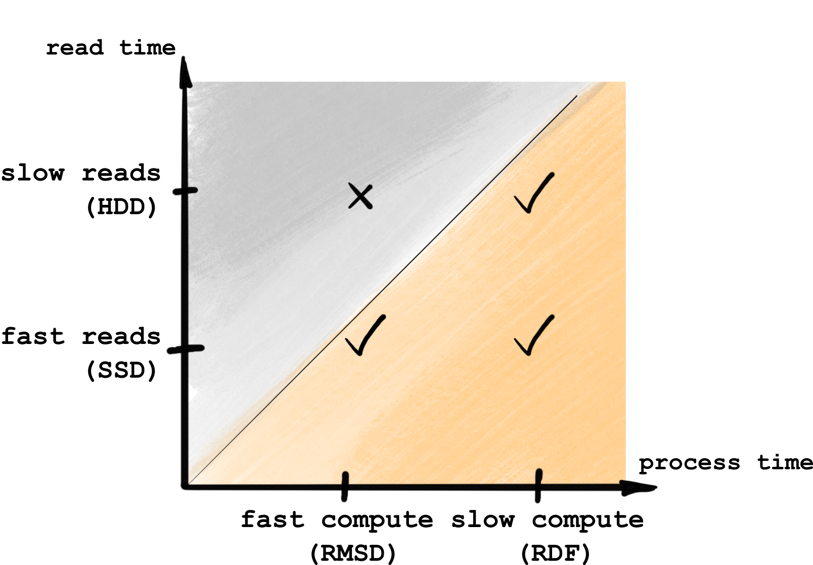 ../../_images/parallelization_time.png